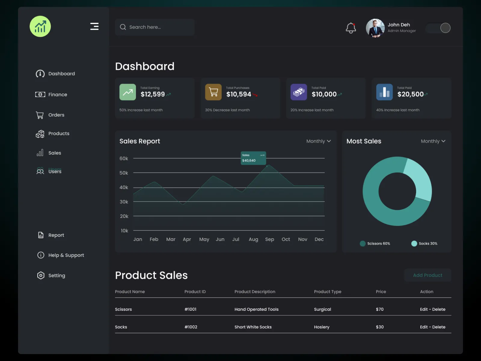 Dashboard Mockup
